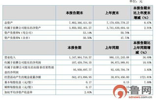 圣泉集團跨界布局 投資990萬元設跨省子公司，涉足計算機軟件技術開發