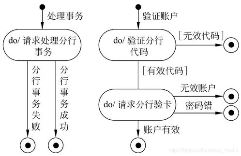 2022考研計算機軟件工程教程 計算機軟件技術開發(fā)的核心路徑與策略